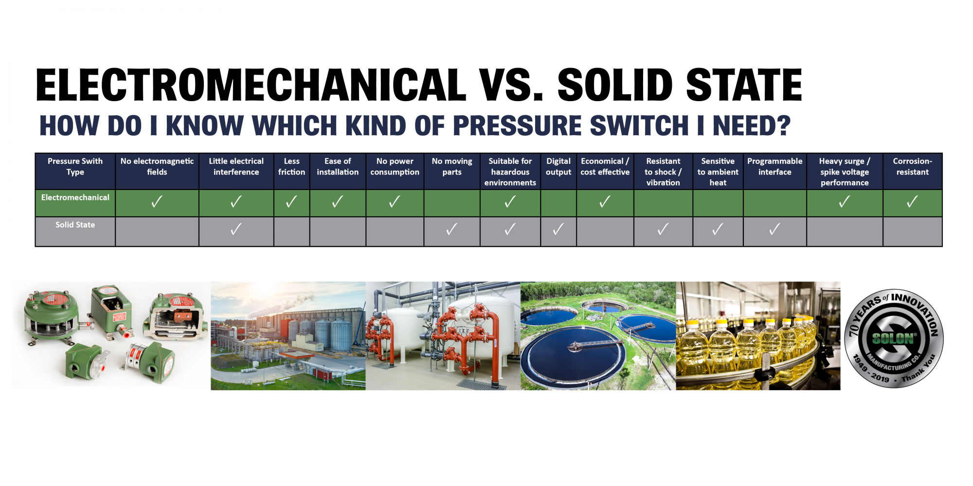 use of pressure switch
