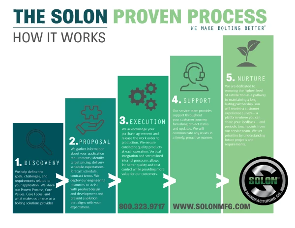 The Solon Proven Process 10-24-22