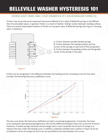Belleville Washer Hysteresis - January 2023_Page_1