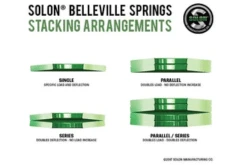 Belleville Spring Technical Notes