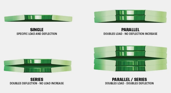 Solon Belleville Springs Stacking Arrangements