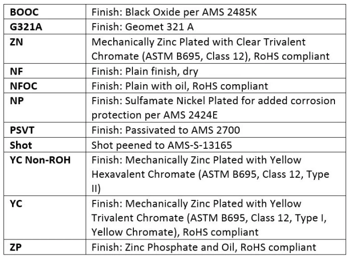 Washer material finishes chart