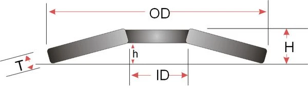 Typical Belleville Spring Diagram