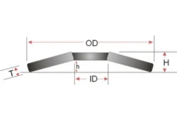 Using Belleville Springs to Maintain Bolt Preload